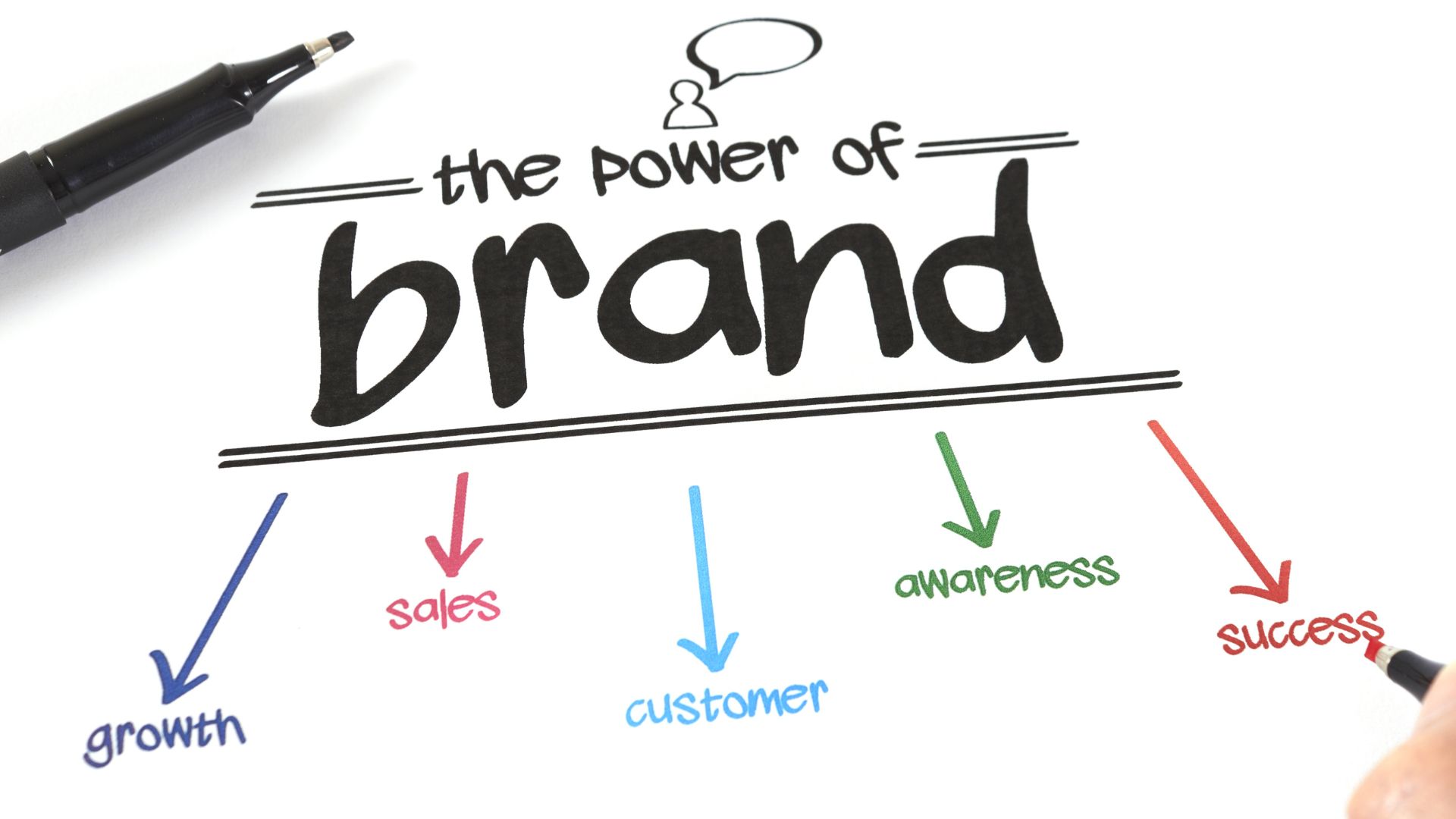 what-does-brand-mean-the-fundamentals-of-branding