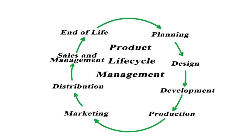 the-essence-of-product-lifecycle