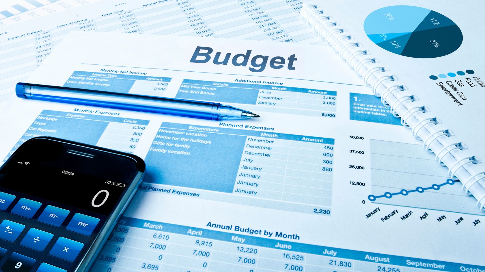 effective-business-budgeting-for-profit