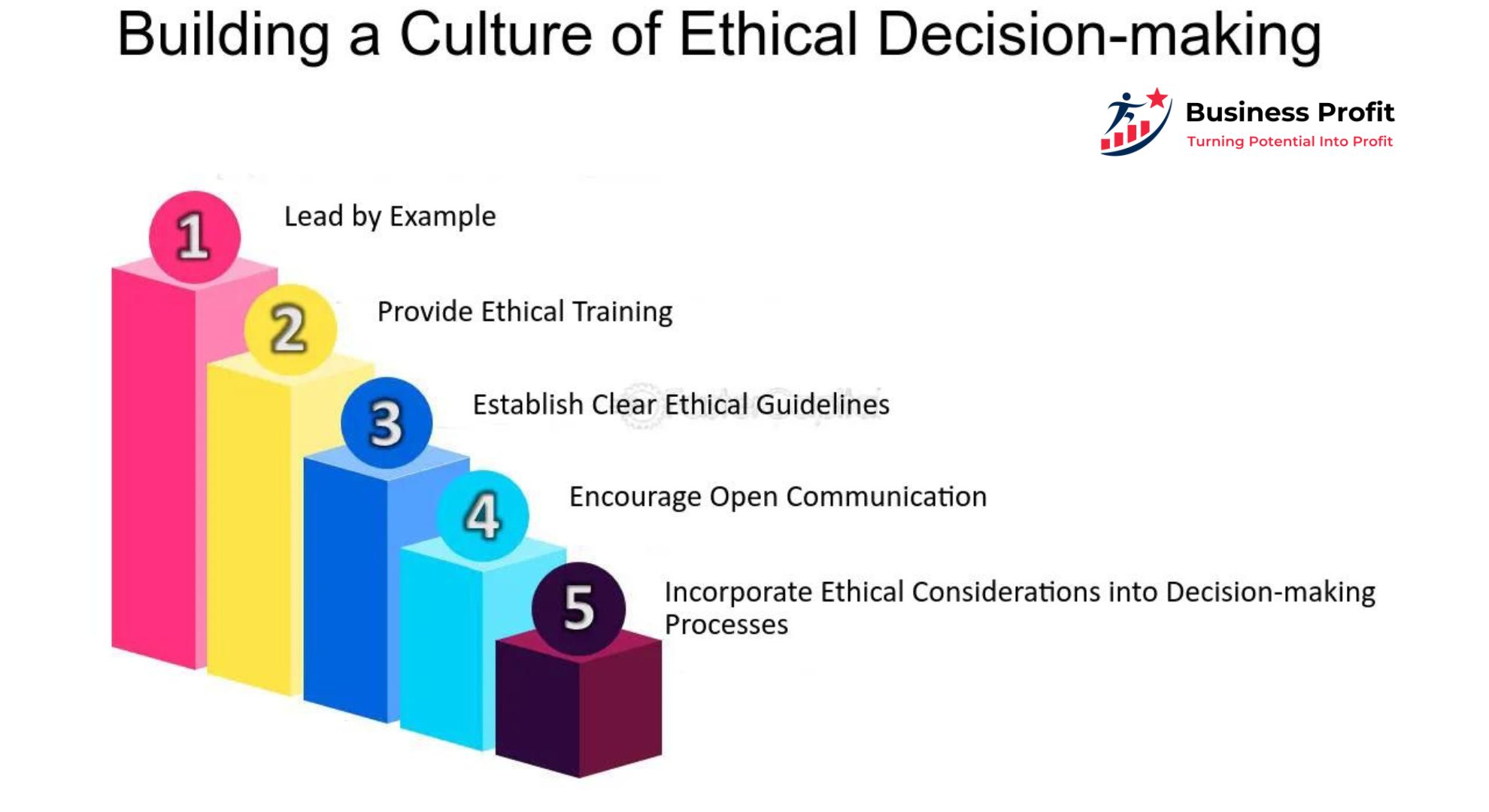 Building a Culture of Business Ethics: A Step-by-Step Guide