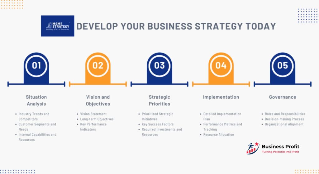 Common Challenges in Developing a Business Strategy with a  Business Analysis