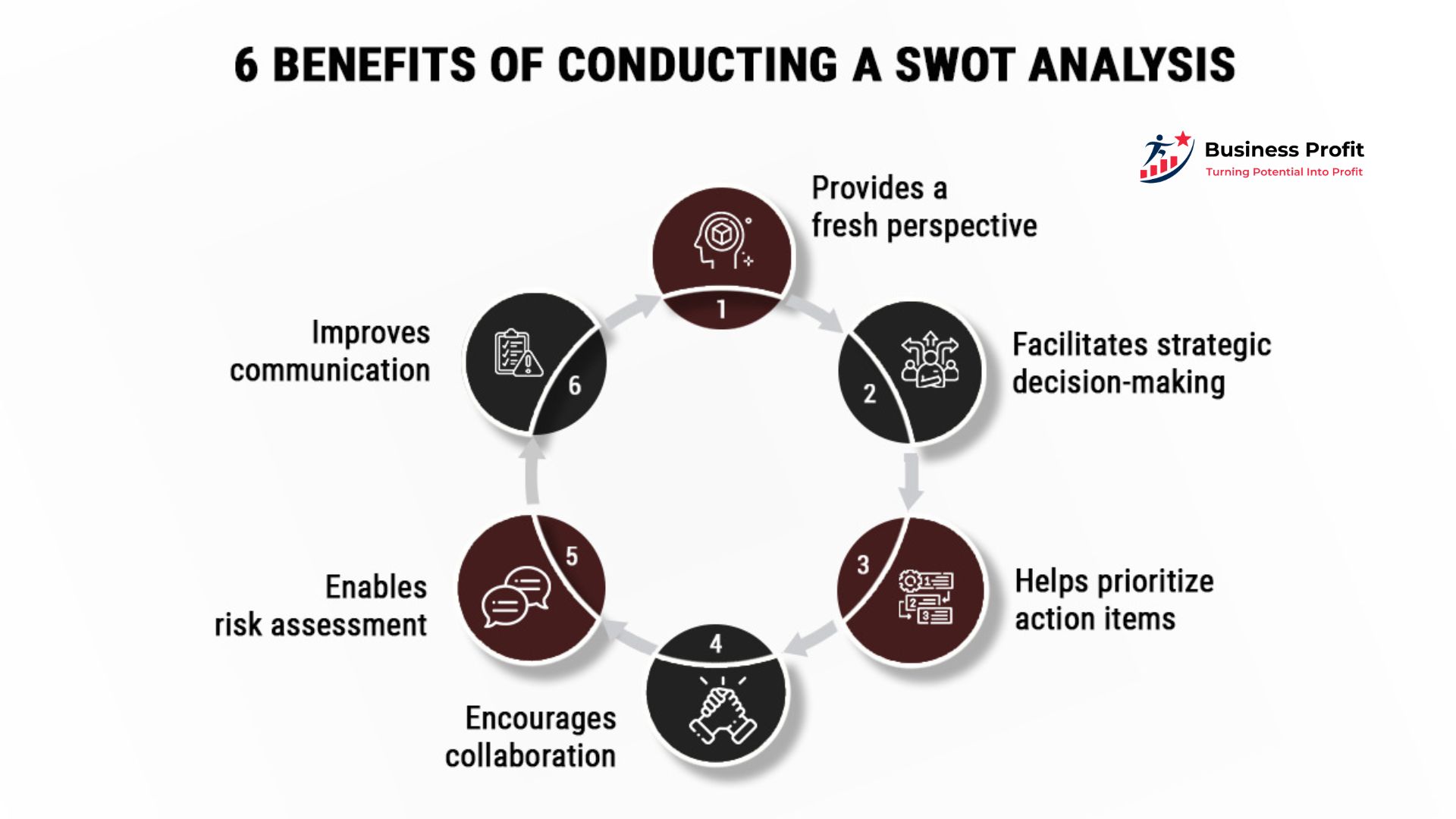 Benefits of Conducting a SWOT Analysis