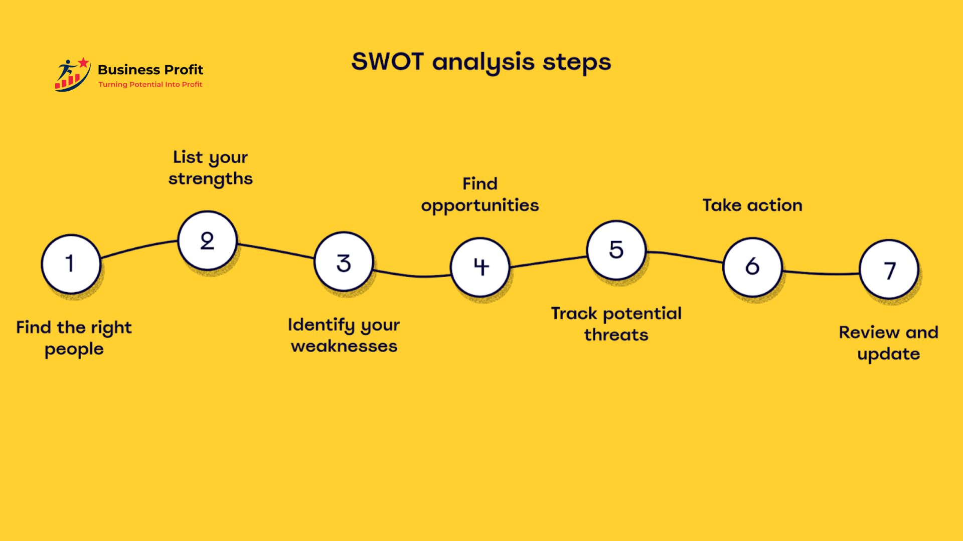 Conducting a SWOT Analysis: A Step-by-Step Guide