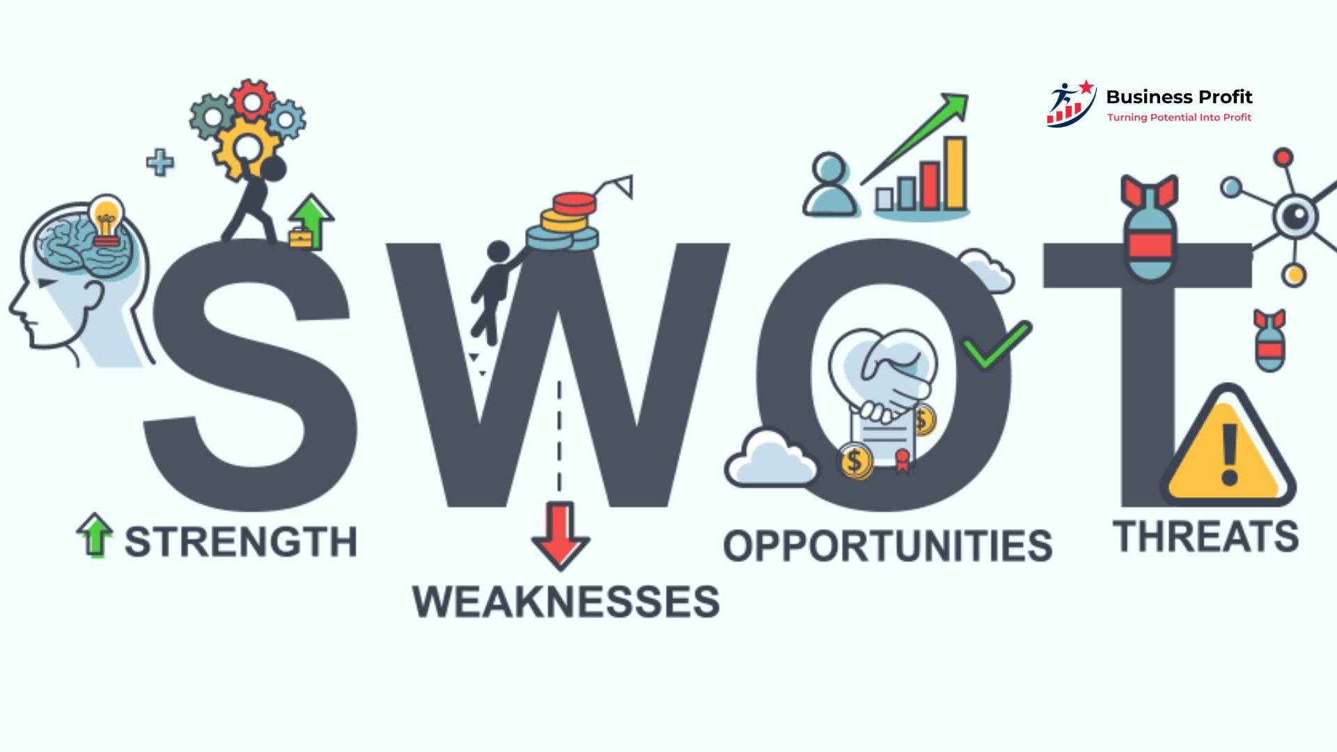 The Benefits of SWOT Analysis for Your Business